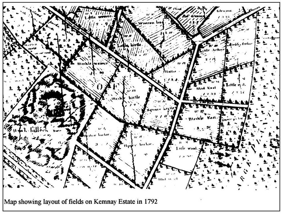 field layout Kemnay